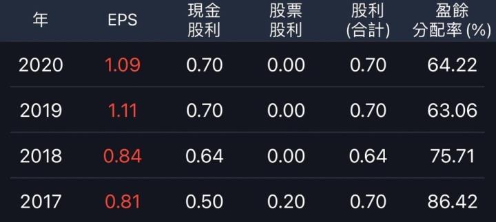 漲多可追高？下跌該續抱？搞懂「三大估值法」只要 3 分鐘：以友達(2409)等 4 檔為例！