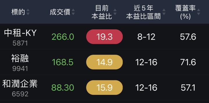 Tesla 突破 1,000 美元！電動車大賣、充電需求成長，國內 3 檔「充電樁」廠商搶先受惠！