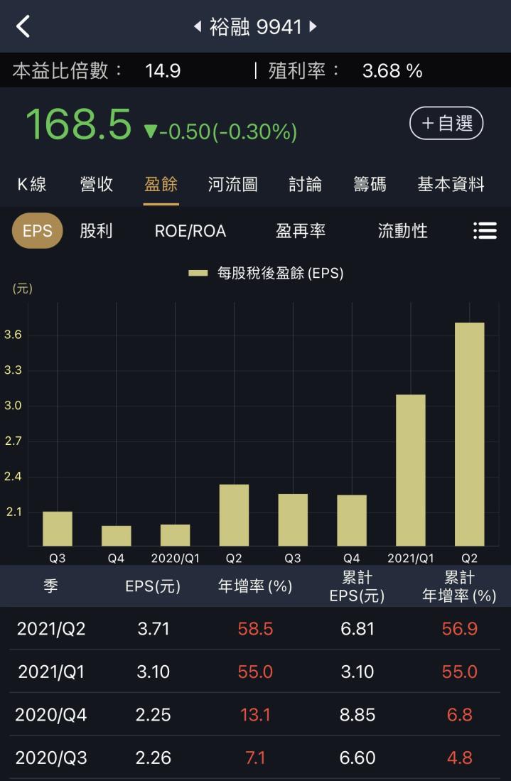 Tesla 突破 1,000 美元！電動車大賣、充電需求成長，國內 3 檔「充電樁」廠商搶先受惠！
