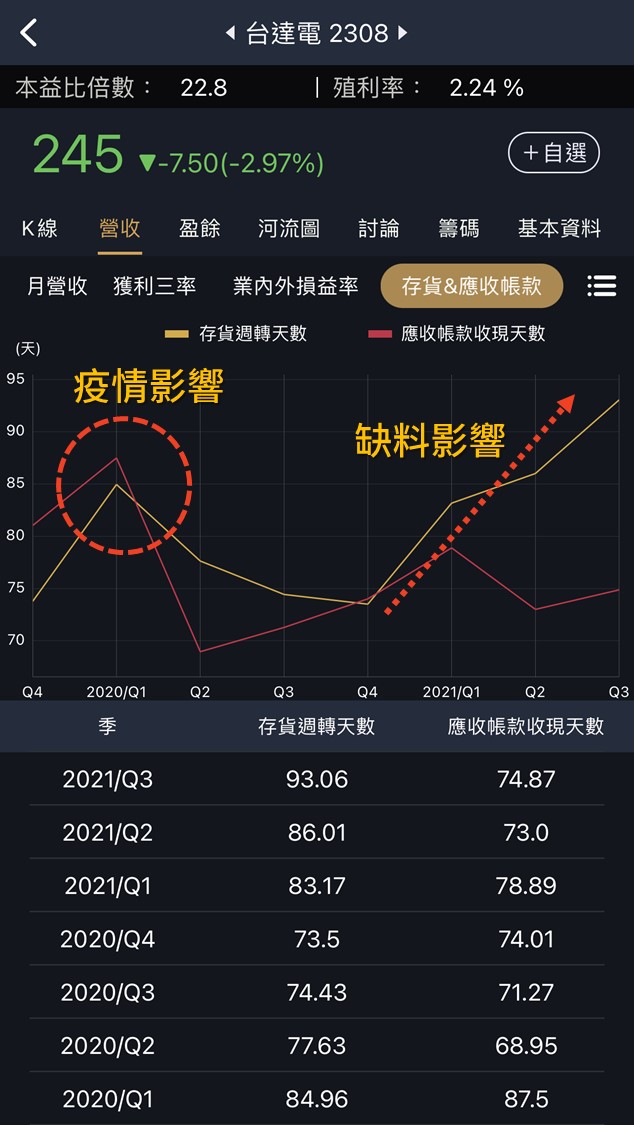 Tesla 突破 1,000 美元！電動車大賣、充電需求成長，國內 3 檔「充電樁」廠商搶先受惠！
