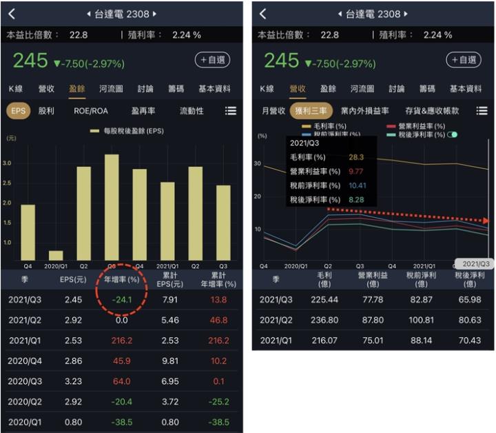 Tesla 突破 1,000 美元！電動車大賣、充電需求成長，國內 3 檔「充電樁」廠商搶先受惠！
