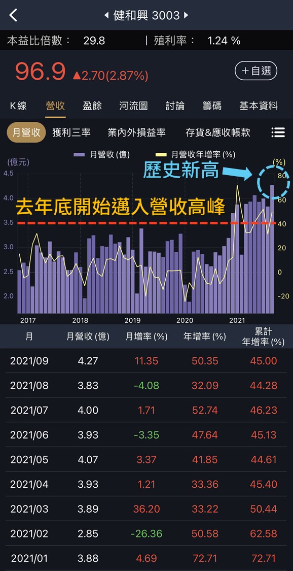 Tesla 突破 1,000 美元！電動車大賣、充電需求成長，國內 3 檔「充電樁」廠商搶先受惠！