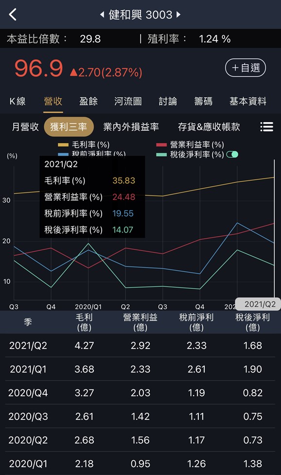 Tesla 突破 1,000 美元！電動車大賣、充電需求成長，國內 3 檔「充電樁」廠商搶先受惠！