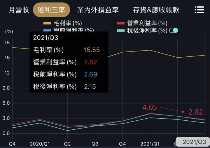 催化劑來了？阿格力近期研究：3 檔「營收亮眼」生力軍，用 1 分鐘掌握最新財務資訊！