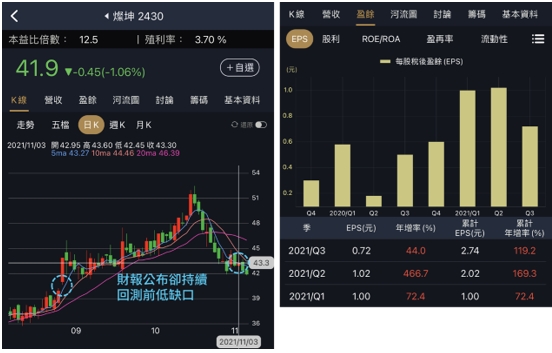 催化劑來了？阿格力近期研究：3 檔「營收亮眼」生力軍，用 1 分鐘掌握最新財務資訊！