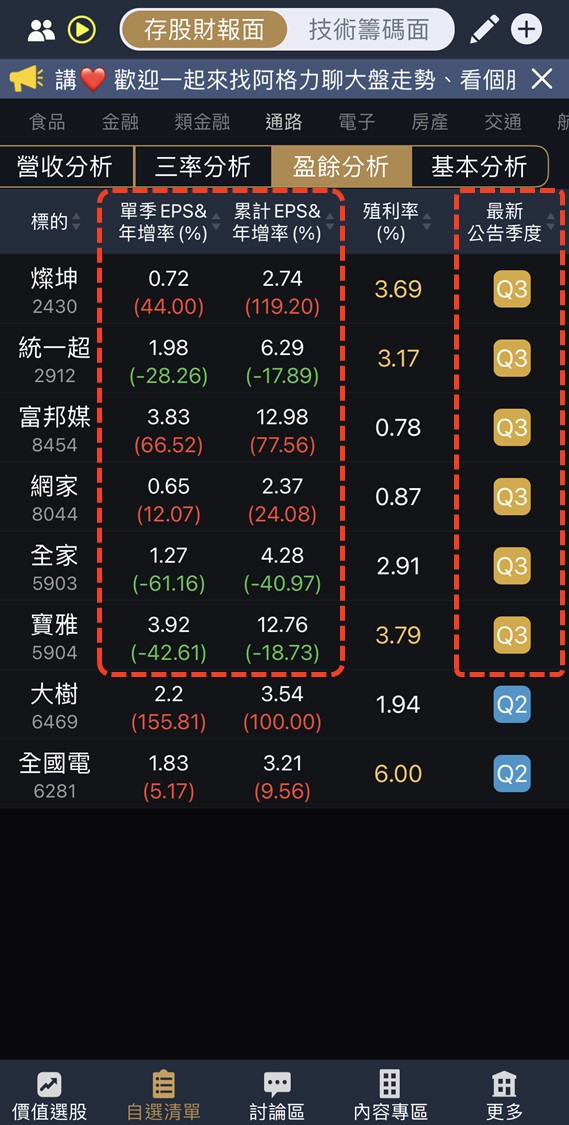 催化劑來了？阿格力近期研究：3 檔「營收亮眼」生力軍，用 1 分鐘掌握最新財務資訊！
