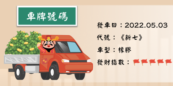 【車牌號碼】受惠國內疫情爆發？未來 EPS 有機會超過 11 元！