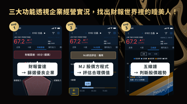 超級數字力APP｜最全面的財報數據，以獨家模型找出好公司，活用於選股投資、經營事業、求職面試