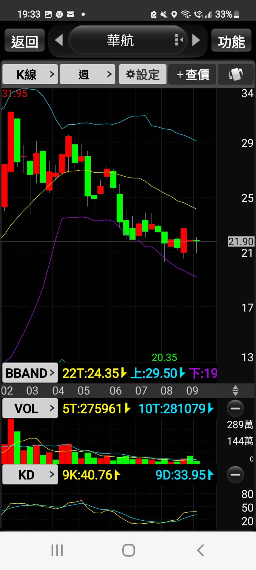 台北強哥｜開放觀光成必然？華航(2610)、長榮航(2618)大漲行情來了嗎？-台北強哥(so2ym6jh) | CMoney投資網誌