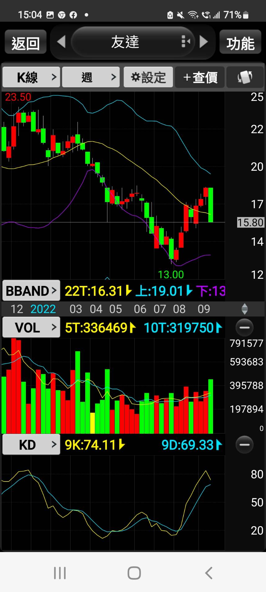 台北強哥｜長榮航(2618)大行情來了？友達(2409)減資前會不會再漲？-台北強哥(so2ym6jh) | CMoney投資網誌