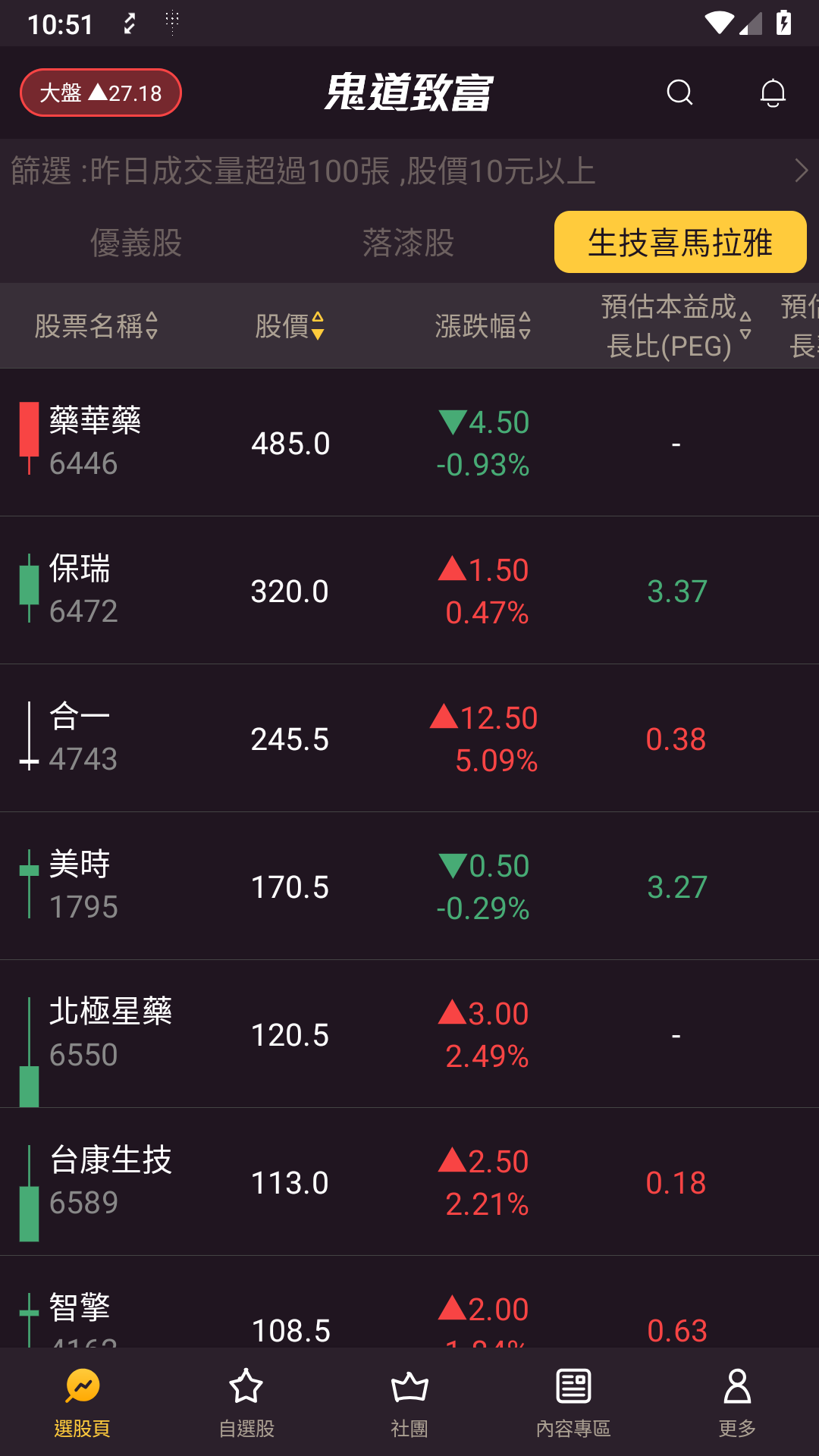 鬼道》致富｜量先價行的人氣指標？鬼叔教你用「OBV 能量潮」預測未來走勢！-鬼手易生| CMoney投資網誌