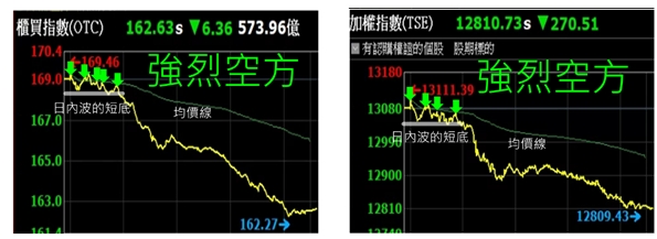 蔡大の當沖天書｜APP 實戰教學：以 2022.10.13 空標 新盛力(4931) 為例