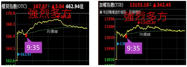 蔡大の當沖天書｜APP 實戰教學：以 2022.10.14 多標 愛地雅(8933) 為例