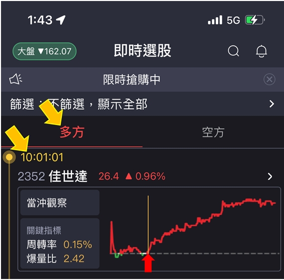 蔡大の當沖天書｜APP 實戰教學：以 2022.10.17 多標 佳世達(2352) 為例
