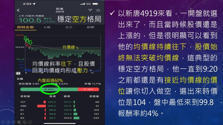 蔡大の當沖天書｜2022.10.18 空標實戰：新唐(4919) 及 金像電(2368)