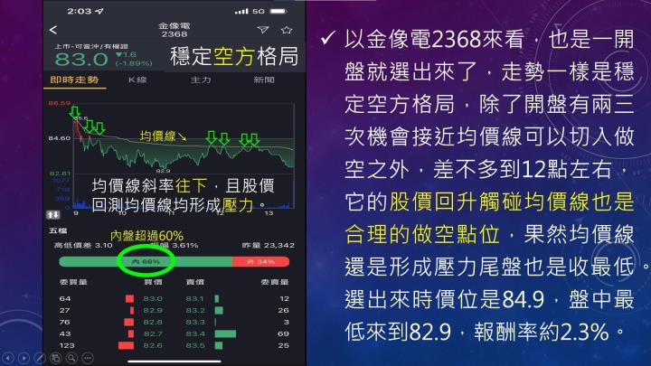 蔡大の當沖天書｜2022.10.18 空標實戰：新唐(4919) 及 金像電(2368)