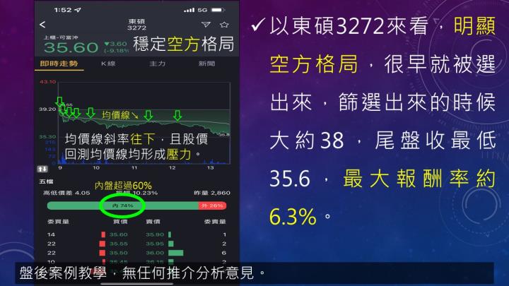 蔡大の當沖天書｜2022.10.25 多空實戰：以 東碩(3272) 及 聯發科(2454) 為例