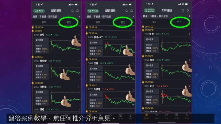 蔡大の當沖天書｜2022.10.25 多空實戰：以 東碩(3272) 及 聯發科(2454) 為例