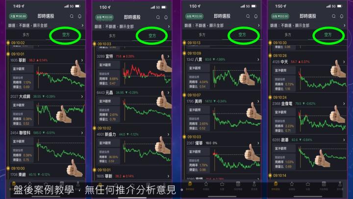 蔡大の當沖天書｜2022.10.25 多空實戰：以 東碩(3272) 及 聯發科(2454) 為例