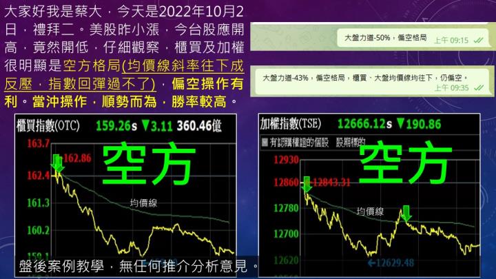 蔡大の當沖天書｜2022.10.25 多空實戰：以 東碩(3272) 及 聯發科(2454) 為例