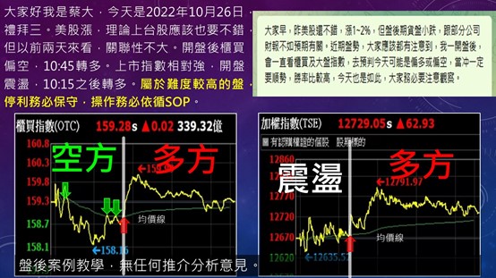 蔡大の當沖天書｜2022.10.26 多空實戰：三商壽(2867)、上海商銀(5876)、亞泥(1102)