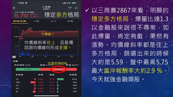 蔡大の當沖天書｜2022.10.26 多空實戰：三商壽(2867)、上海商銀(5876)、亞泥(1102)