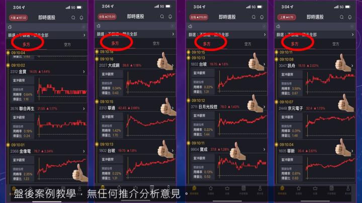 蔡大の當沖天書｜2022.10.27 多空實戰：奇鋐(3017)當沖最大報酬5.2％、麗臺(2465)隔日沖飆漲停