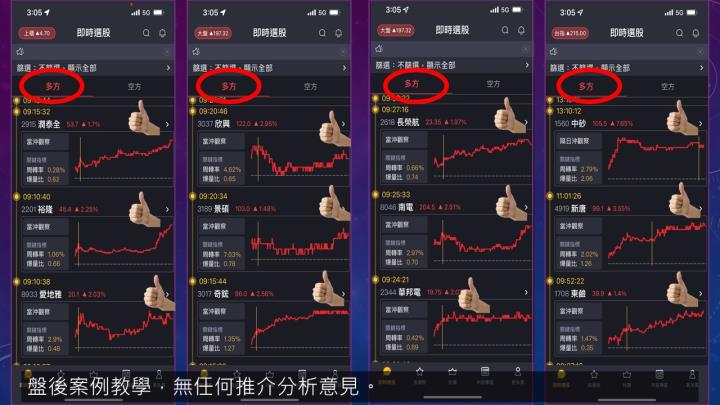 蔡大の當沖天書｜2022.10.27 多空實戰：奇鋐(3017)當沖最大報酬5.2％、麗臺(2465)隔日沖飆漲停