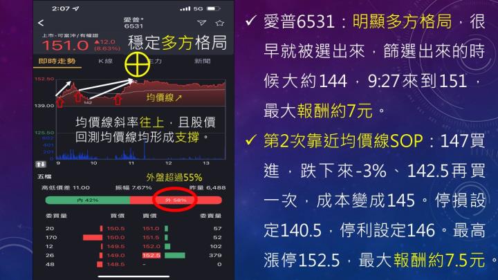 蔡大の當沖天書｜2022.10.31 多標實戰：宜特(3289)、愛普(6531)漲停收最高