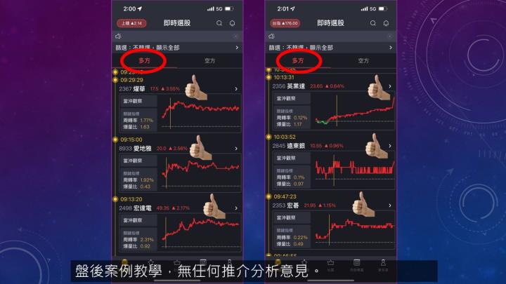 蔡大の當沖天書｜2022.10.31 多標實戰：宜特(3289)、愛普(6531)漲停收最高