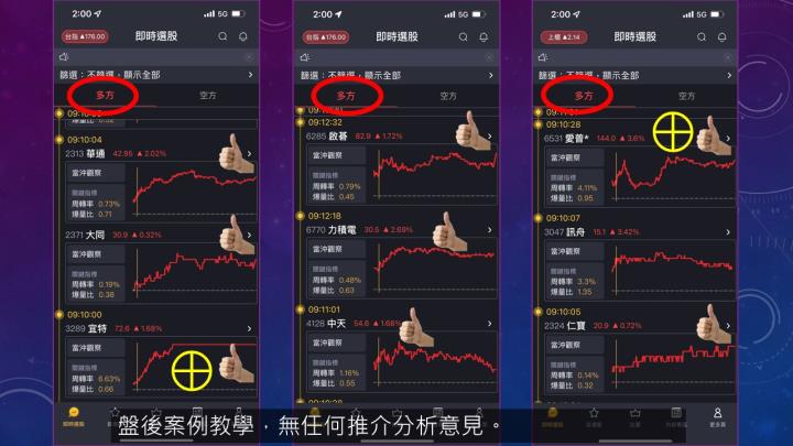 蔡大の當沖天書｜2022.10.31 多標實戰：宜特(3289)、愛普(6531)漲停收最高