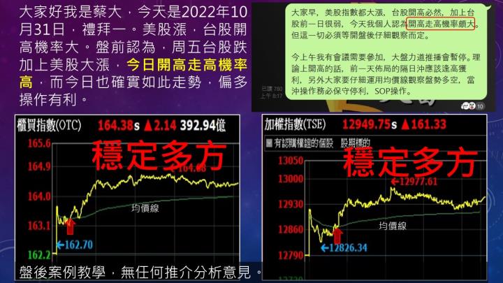 蔡大の當沖天書｜2022.10.31 多標實戰：宜特(3289)、愛普(6531)漲停收最高