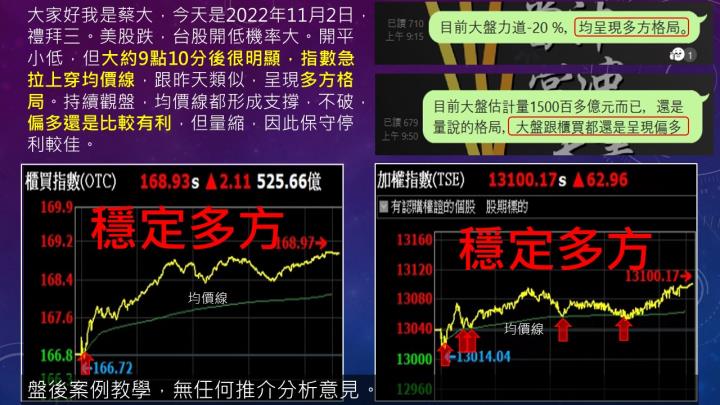 蔡大の當沖天書｜2022.11.02 實戰：華經(2468)隔日沖漲停！量縮多方格局請保守停利