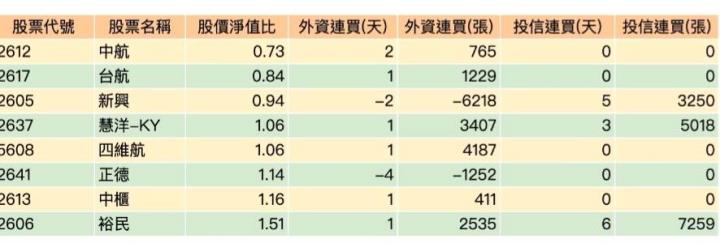 台北強哥｜慧洋-KY(2637)雙利多題材助攻！散裝航運多點開花，長榮、陽明準備跟上了嗎？