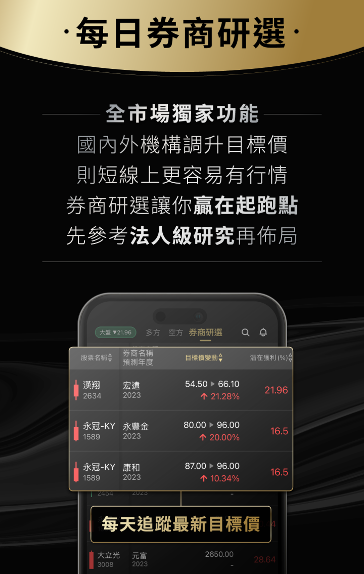 旺大財經|每日【券商研選】攻略:從國內外最新法人報告找機會!