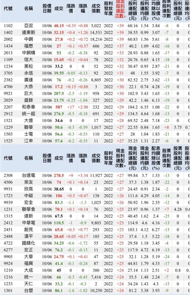 券商定期定額清單有這麼多企業股票？投資人可以怎麼選？先搞懂挑出長期績優股的兩大條件