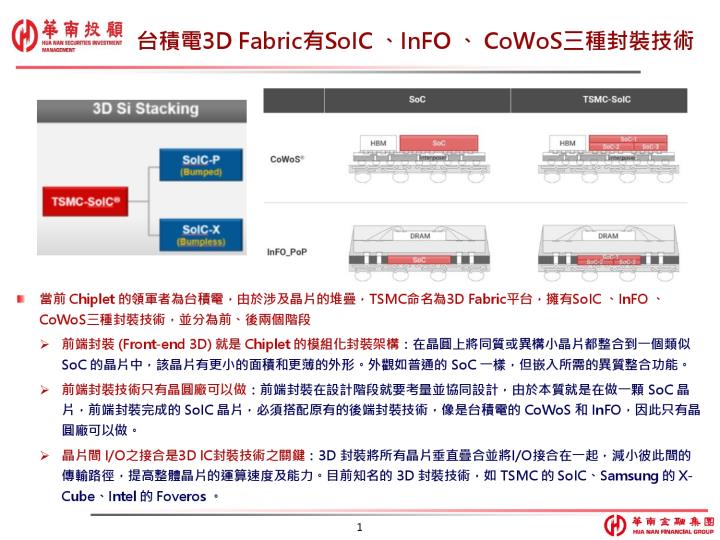 先進封裝 AI & GPU 產業分析（參考資料來源：華南投顧）