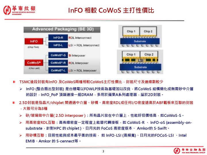 先進封裝 AI & GPU 產業分析（參考資料來源：華南投顧）