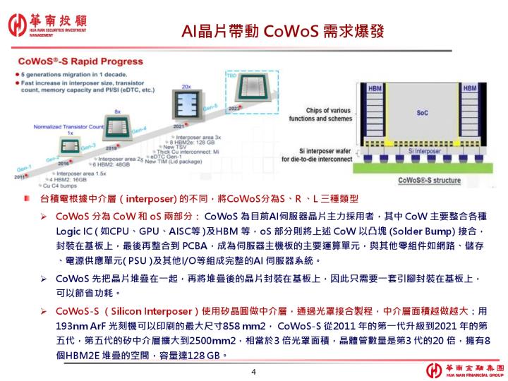 先進封裝 AI & GPU 產業分析（參考資料來源：華南投顧）