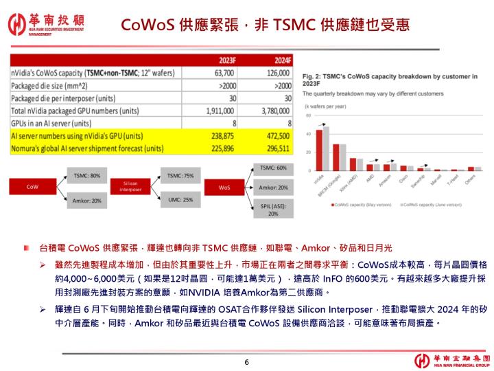 先進封裝 AI & GPU 產業分析（參考資料來源：華南投顧）