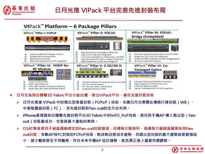 先進封裝 AI & GPU 產業分析（參考資料來源：華南投顧）
