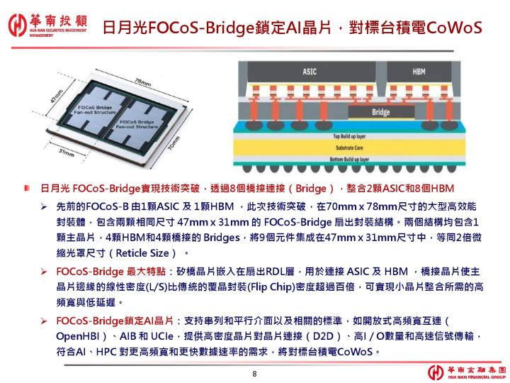 先進封裝 AI & GPU 產業分析（參考資料來源：華南投顧）