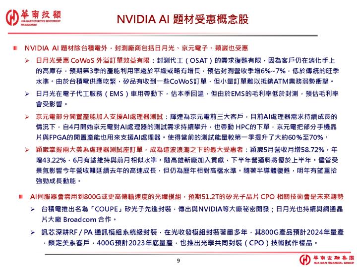 先進封裝 AI & GPU 產業分析（參考資料來源：華南投顧）