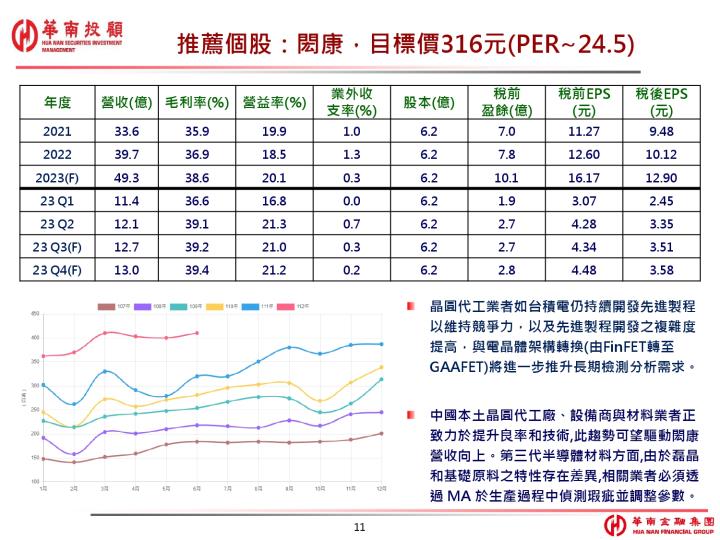 先進封裝 AI & GPU 產業分析（參考資料來源：華南投顧）