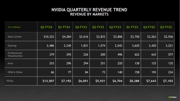 旺大財經｜NVIDIA 王者歸來