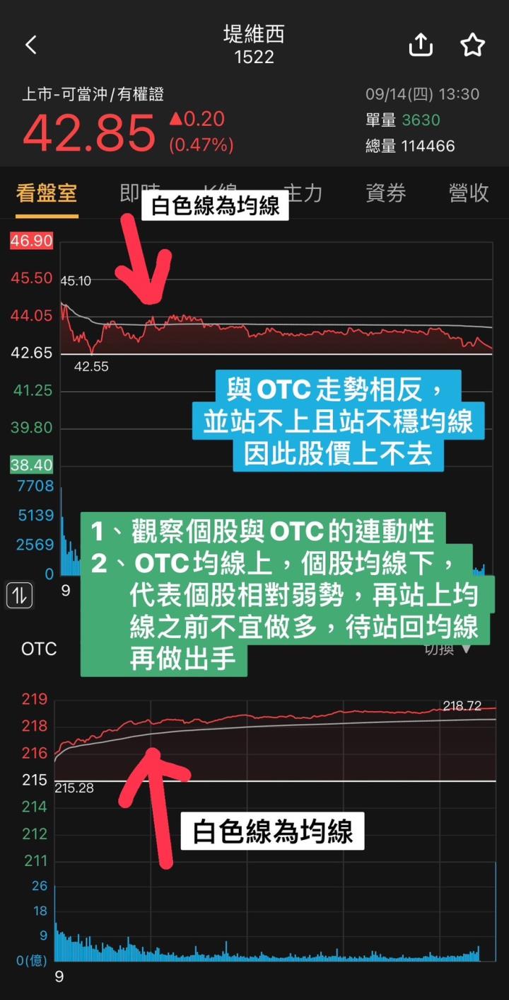 2023.09.14【七公看盤室】堤維西(1522)、啟碁(6285)、矽統(2363)