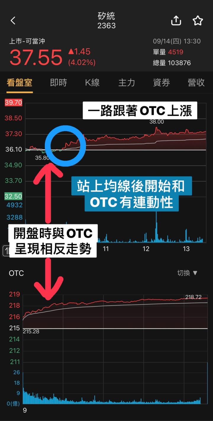 2023.09.14【七公看盤室】堤維西(1522)、啟碁(6285)、矽統(2363)