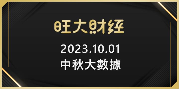 旺大財經｜2023.10.01 中秋大數據