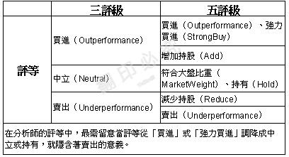 寫在訂閱之前：如何看懂外資報告？
