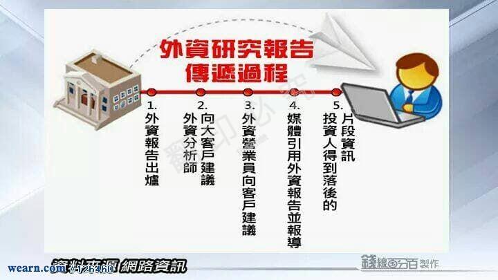 寫在訂閱之前：如何看懂外資報告？